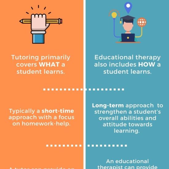 Tutoring vs. Ed Therapy Infographic - Strategies for Learning