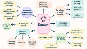 Gamification in learning