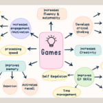 Gamification in learning