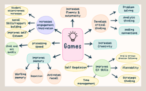 Gamification in learning