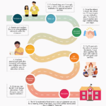 IEP Roadmap