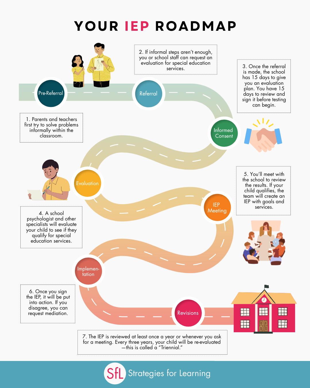 IEP Roadmap